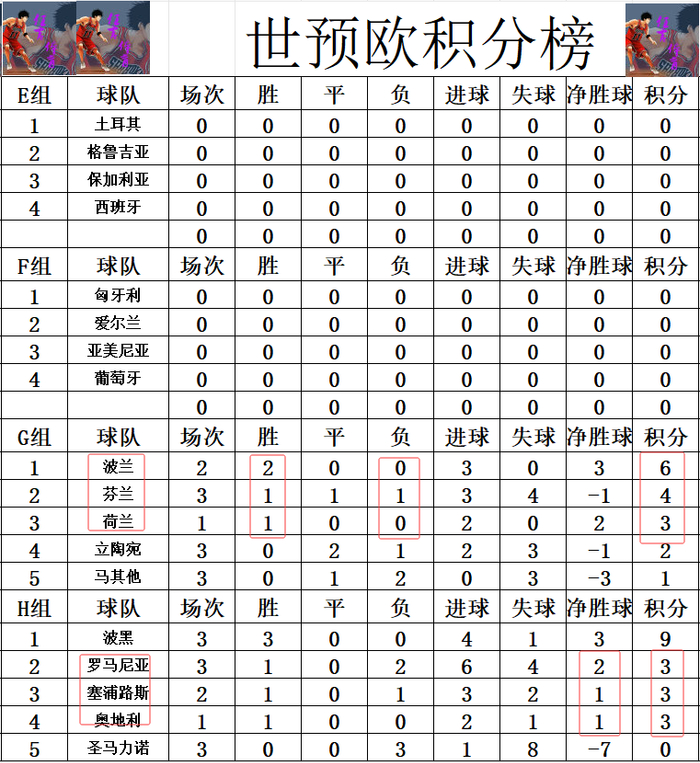 荷兰力克英格兰,孙兴慜带队取胜的简单介绍 荷兰力克英格兰,孙兴慜带队取胜的简单介绍
