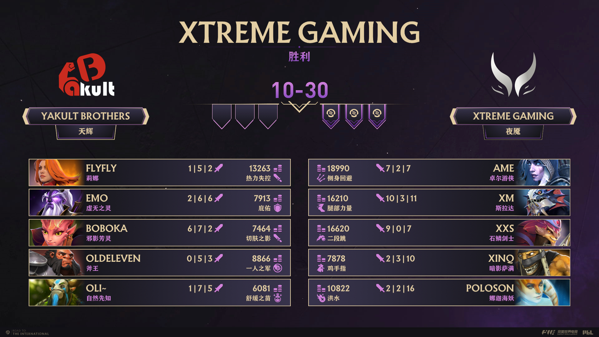 IG翻盘FNC,Selfmade统治全场的简单介绍 IG翻盘FNC,Selfmade统治全场的简单介绍